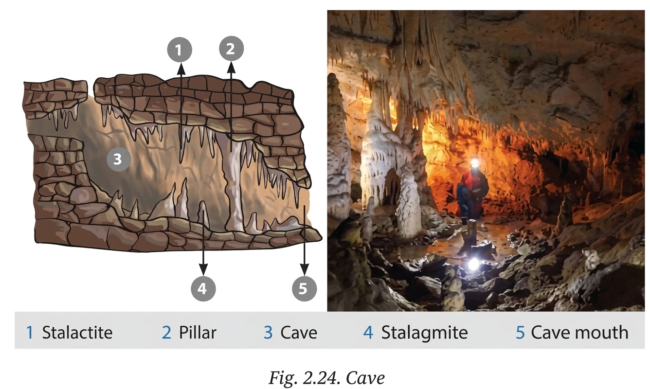 Cave Landforms