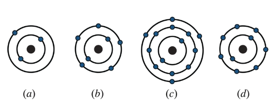 Question diagram