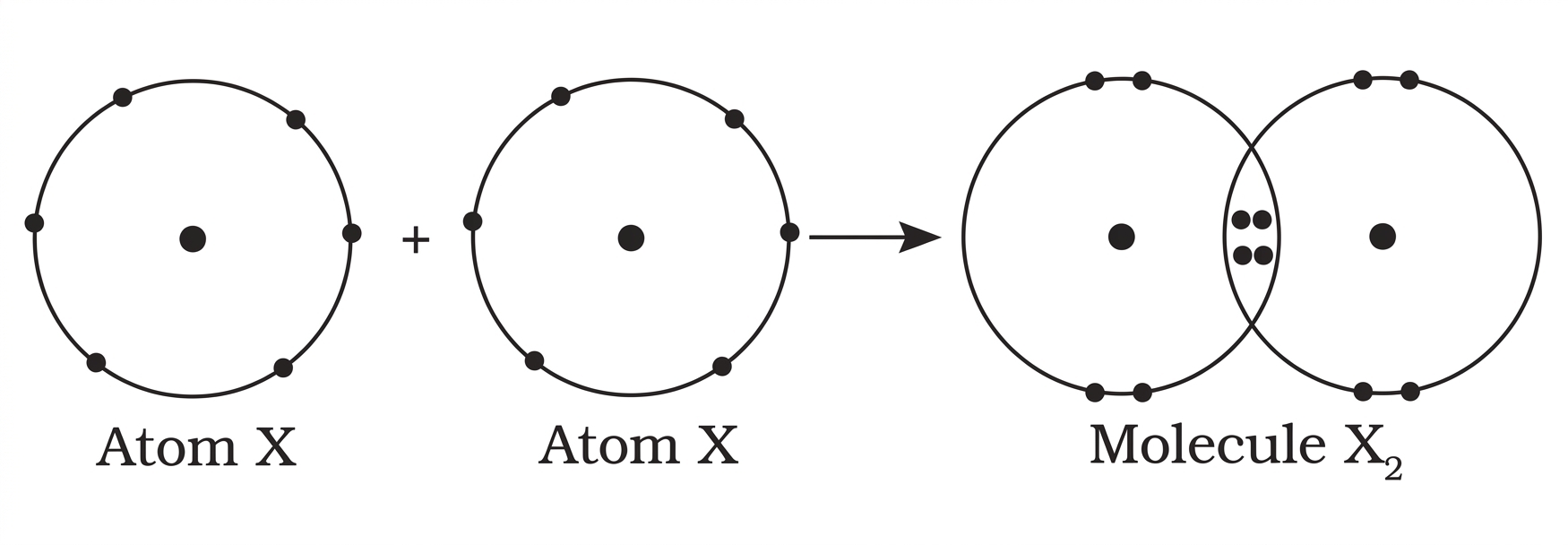 Question diagram