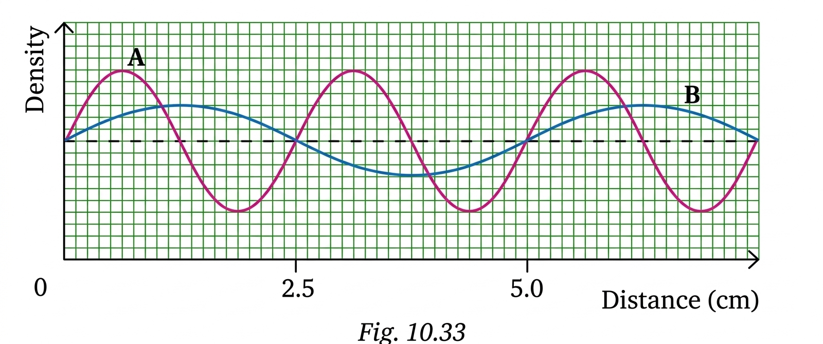 Question diagram